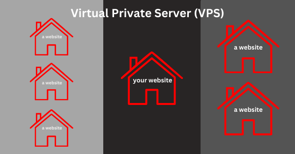 Website hosting. What choices do I have? 5 Website Hosting Services - Virtual Private Server